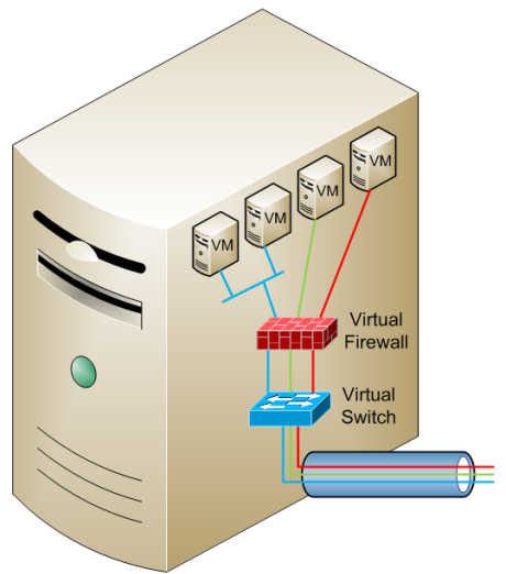 fortinet virtual firewall